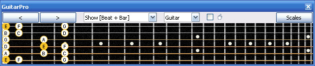 GuitarPro6 E phrygian mode : 6Em4Em1 box shape